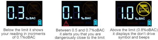 Screen shots Alcosense Lite